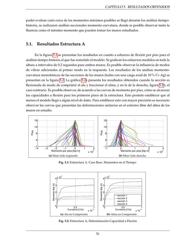 Structure A Moments and Moment-Curvature